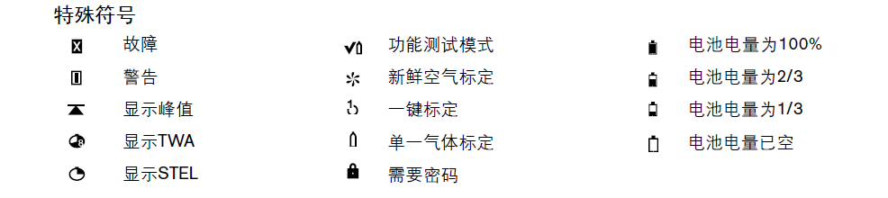 德爾格顯示符號(hào)