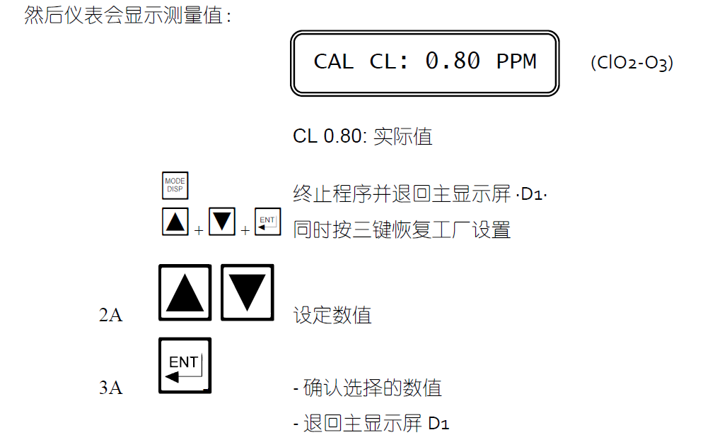 CL7685余氯校準(zhǔn)說明13