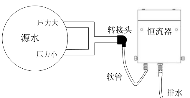 圖8循環法檢測