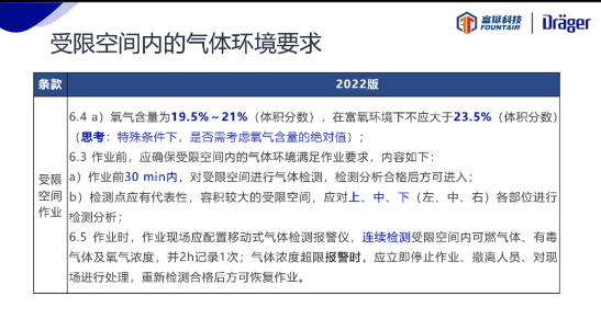 受限空間環境要求